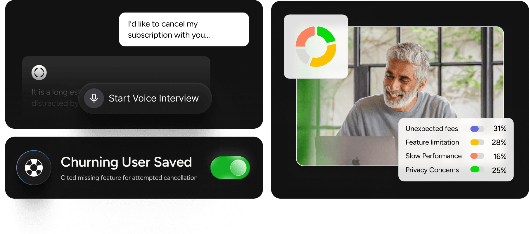 Cancellation chat triggering voice interview, with Churning User Saved toggle and churn reasons chart showing fees, features, performance, privacy